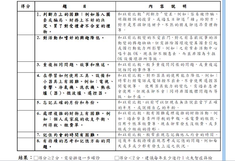 極早期失智症篩檢量表